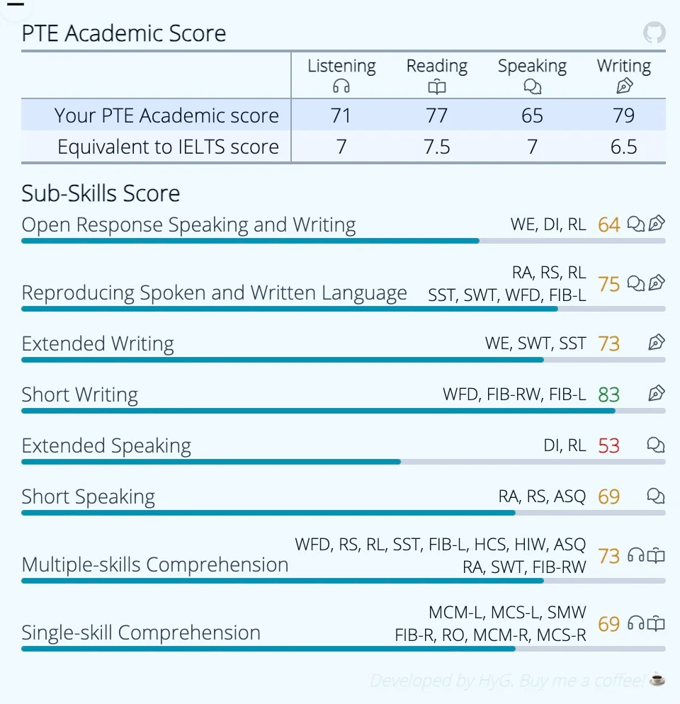 Good at WFD, Improve DI/RL/RA/RS Tasks