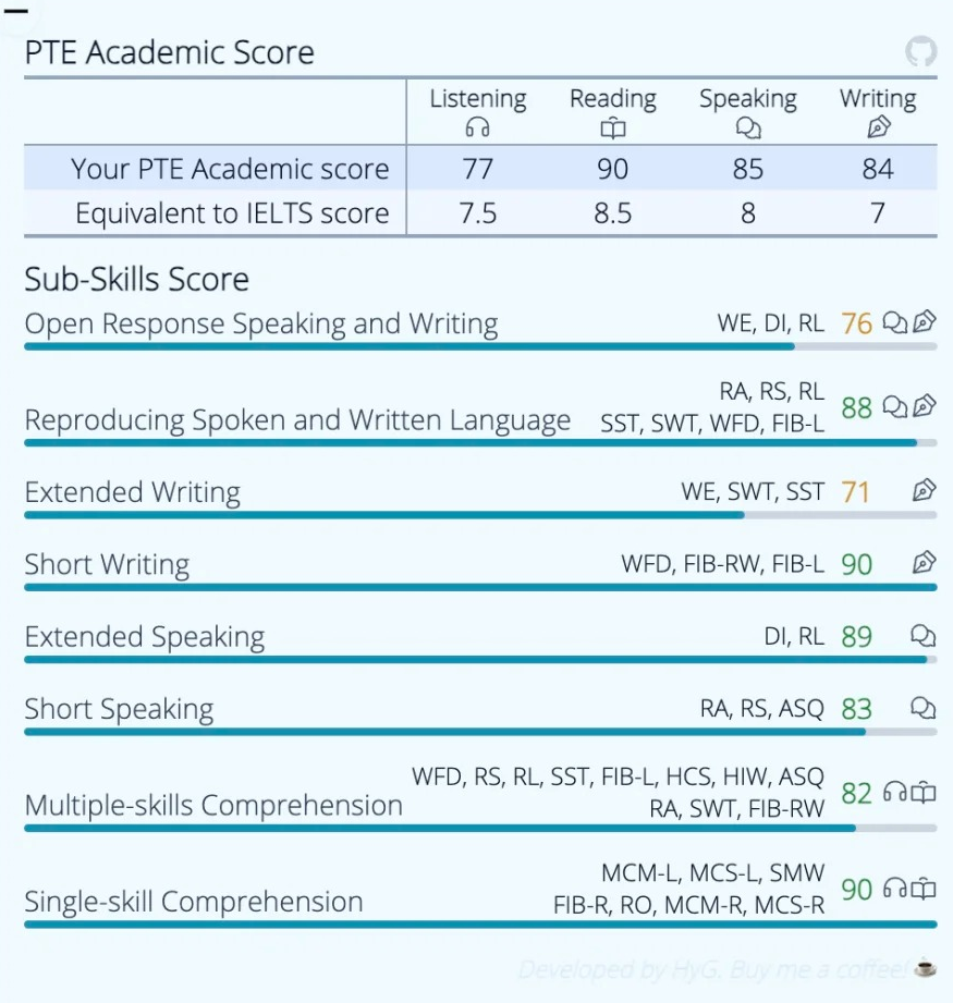 Excellent at Reading/Speaking, Enhance WE/SST